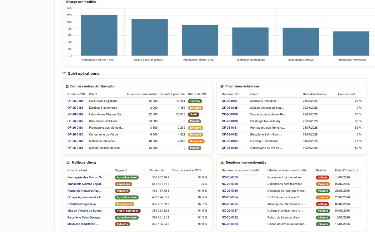 DoliResources - Dolibarr - 01c_tableau_de_bord_suivi