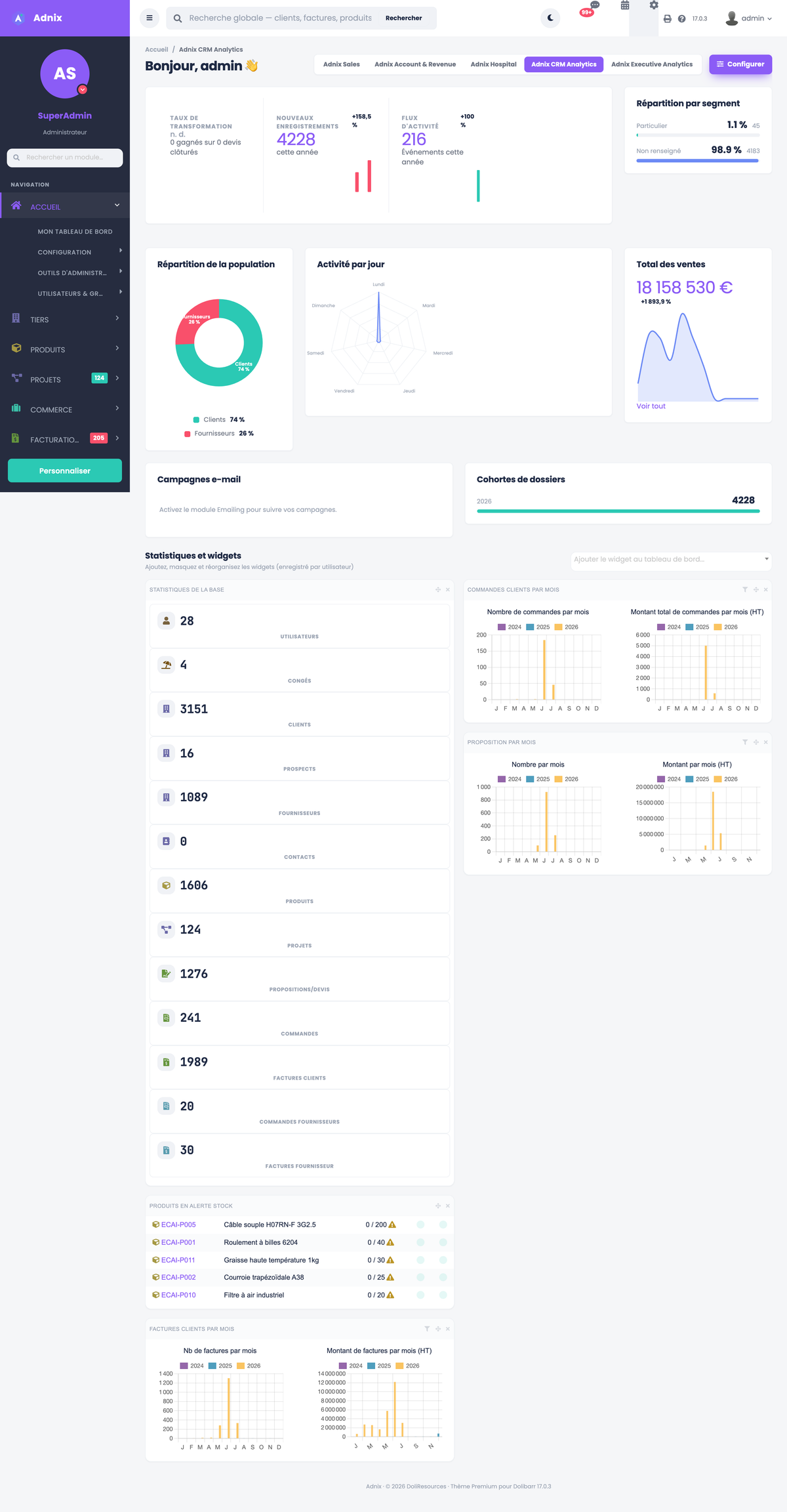 DoliResources - Dolibarr - 02-dashboard-full-page_7b8e9f01-4491-40ec-bd68-732ca904170f