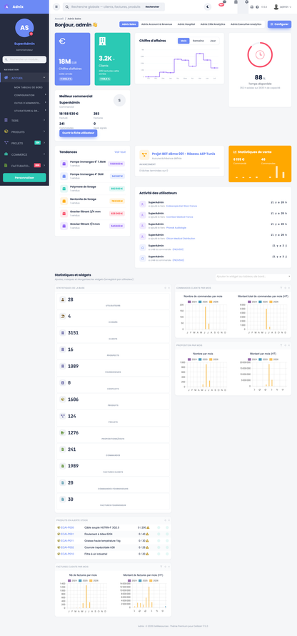 DoliResources - Dolibarr - 02-dashboard-full-page_e0fbd1b9-2c32-487c-a168-686067919b3d
