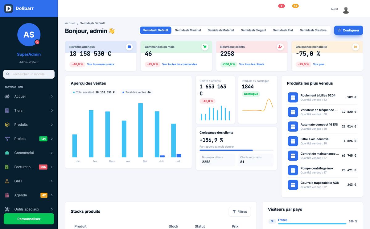 DoliResources - Dolibarr - 02_dashboard_3ee86727-0aac-443a-95d1-cf80934f5283