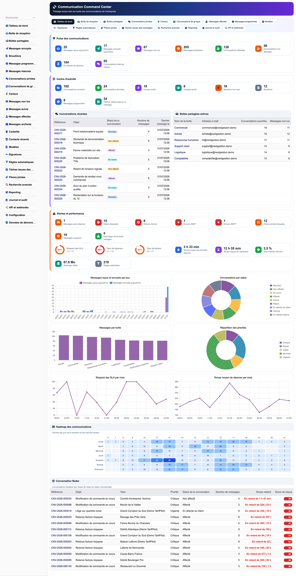 MESSAGING MANAGEMENT - Dolibarr