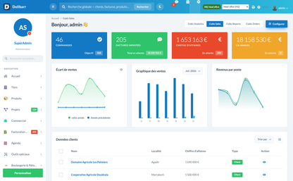 DoliResources - Dolibarr - 02_dashboard_85286bcb-22e6-41b4-b54c-99521c7f7477
