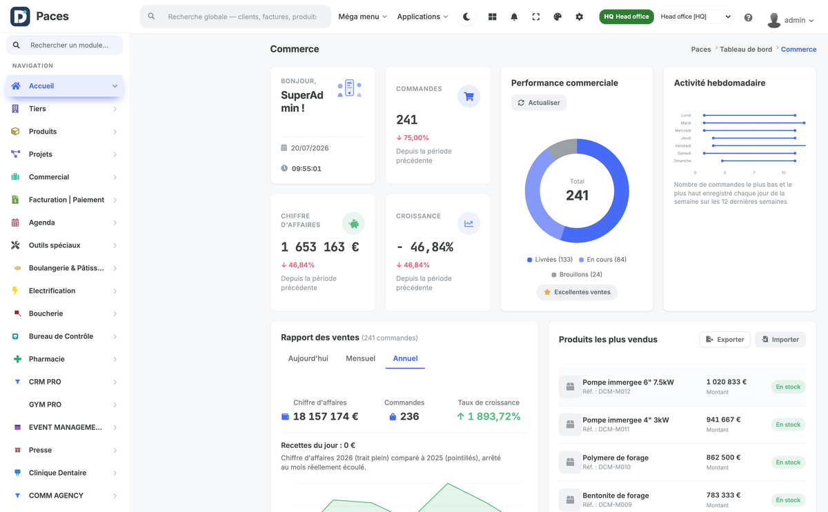 DoliResources - Dolibarr - 02_dashboard_annual