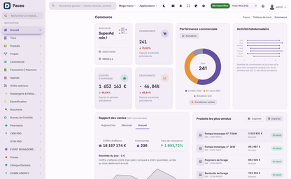 DoliResources - Dolibarr - 02_dashboard_annual_0fe194d7-397e-4faf-8b86-02fa31908303
