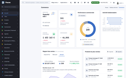 DoliResources - Dolibarr - 02_dashboard_annual_dda4dd05-af49-4dea-8c3b-f0b5c8162a07
