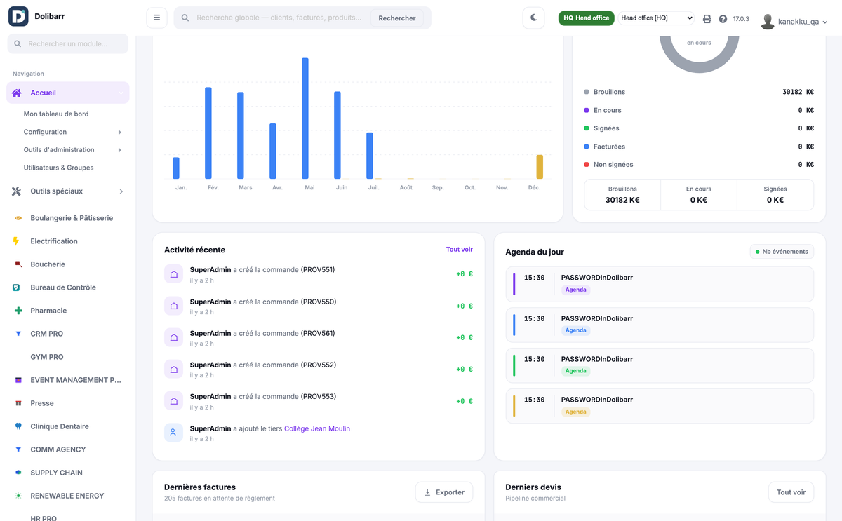 DoliResources - Dolibarr - 02_dashboard_charts