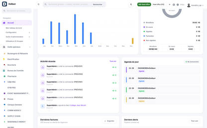 DoliResources - Dolibarr - 02_dashboard_charts