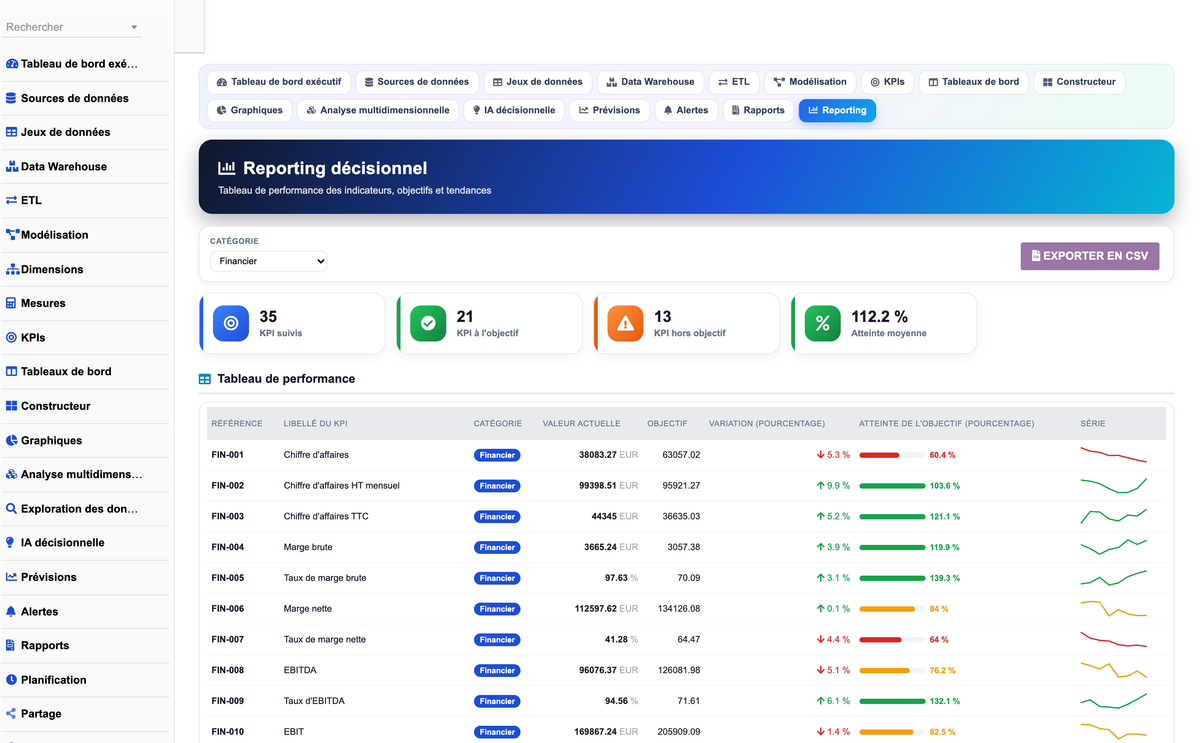 DoliResources - Dolibarr - 02_dashboard_financier