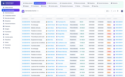 Purchasing & Procurement - Dolibarr