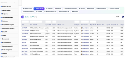 DoliResources - Dolibarr - 02_gestion_api