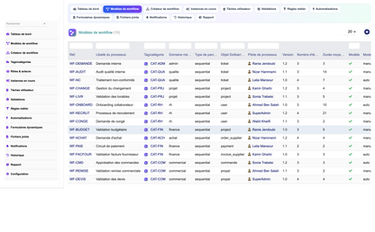 DoliResources - Dolibarr - 02_processes