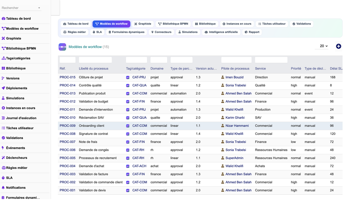 DoliResources - Dolibarr - 02_processus_metiers