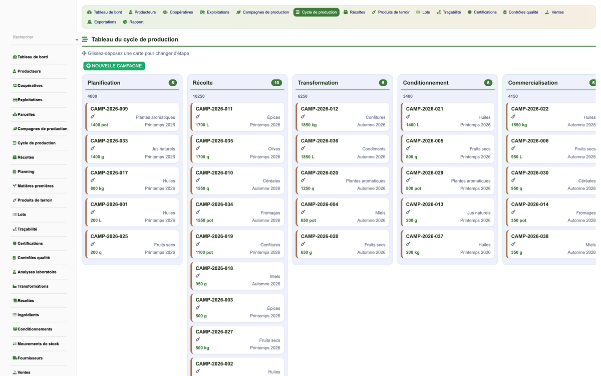 DoliResources - Dolibarr - 02_production_cycle