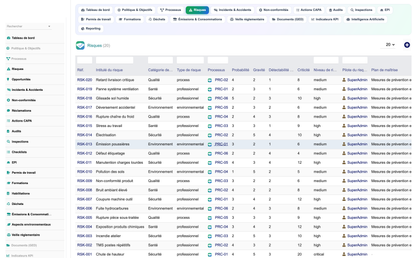 DoliResources - Dolibarr - 02_registre_des_risques