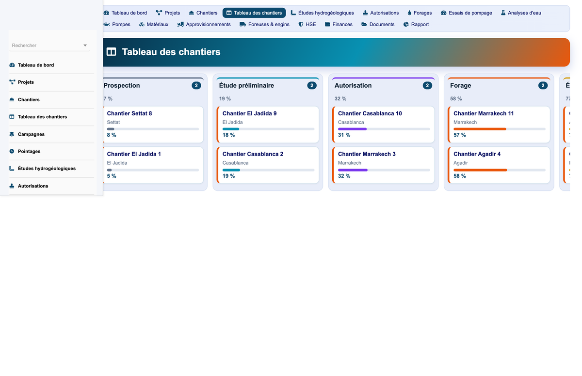 DoliResources - Dolibarr - 02_site_board