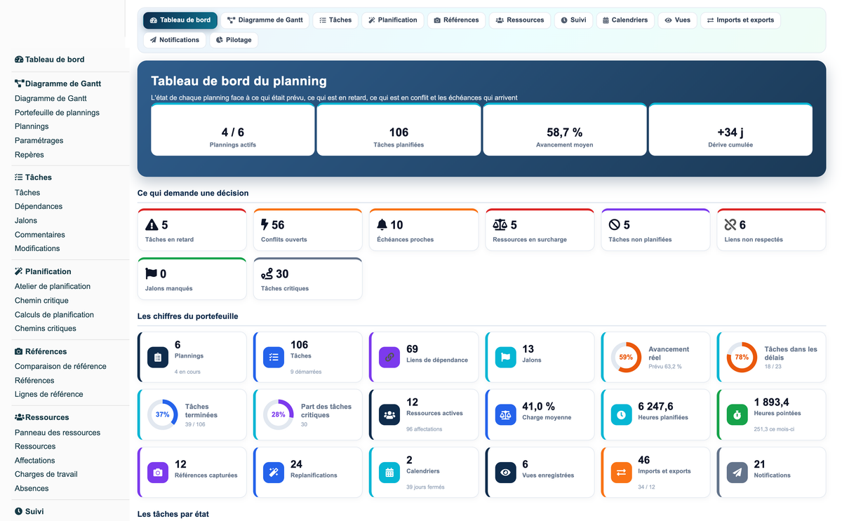 Gantt View Project Pro