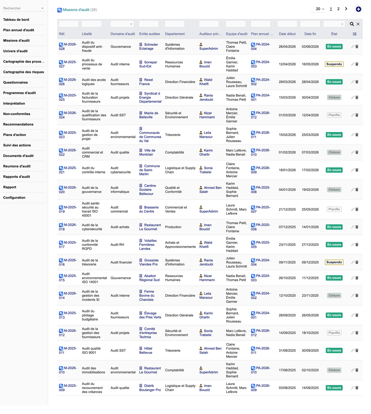 DoliResources - Dolibarr - 03_Missions_audit_1cef8fa9-f3a7-4305-8ec2-8a24e7fa7607