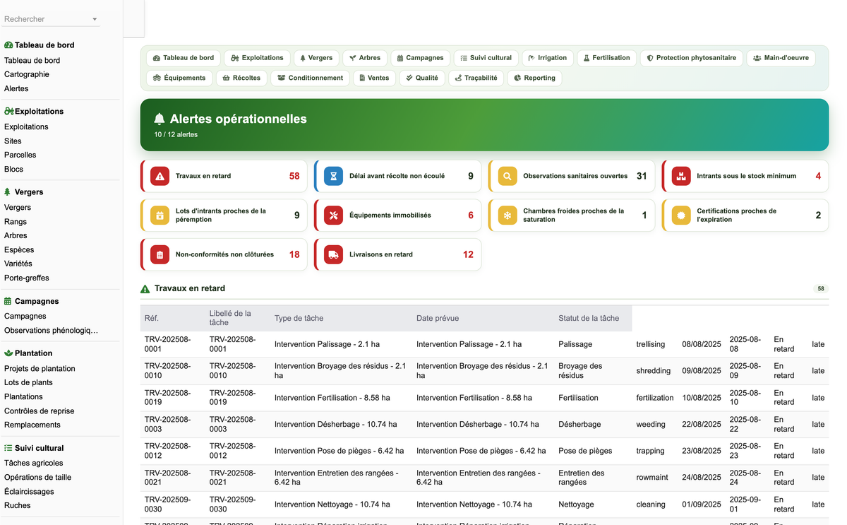 DoliResources - Dolibarr - 03_alertes