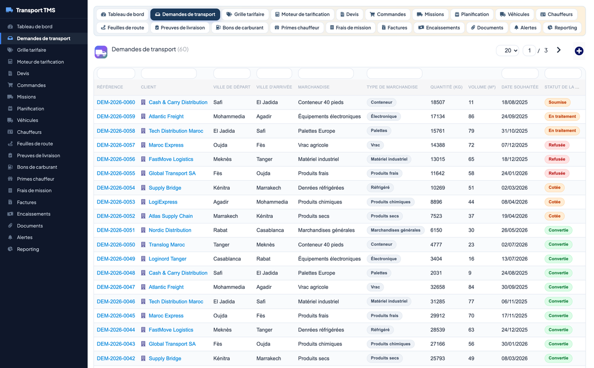 Transport Management System TMS -Dolibarr