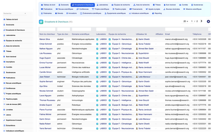 DoliResources - Dolibarr - 03_encadrants