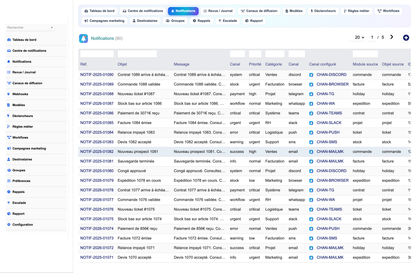 DoliResources - Dolibarr - 03_notifications