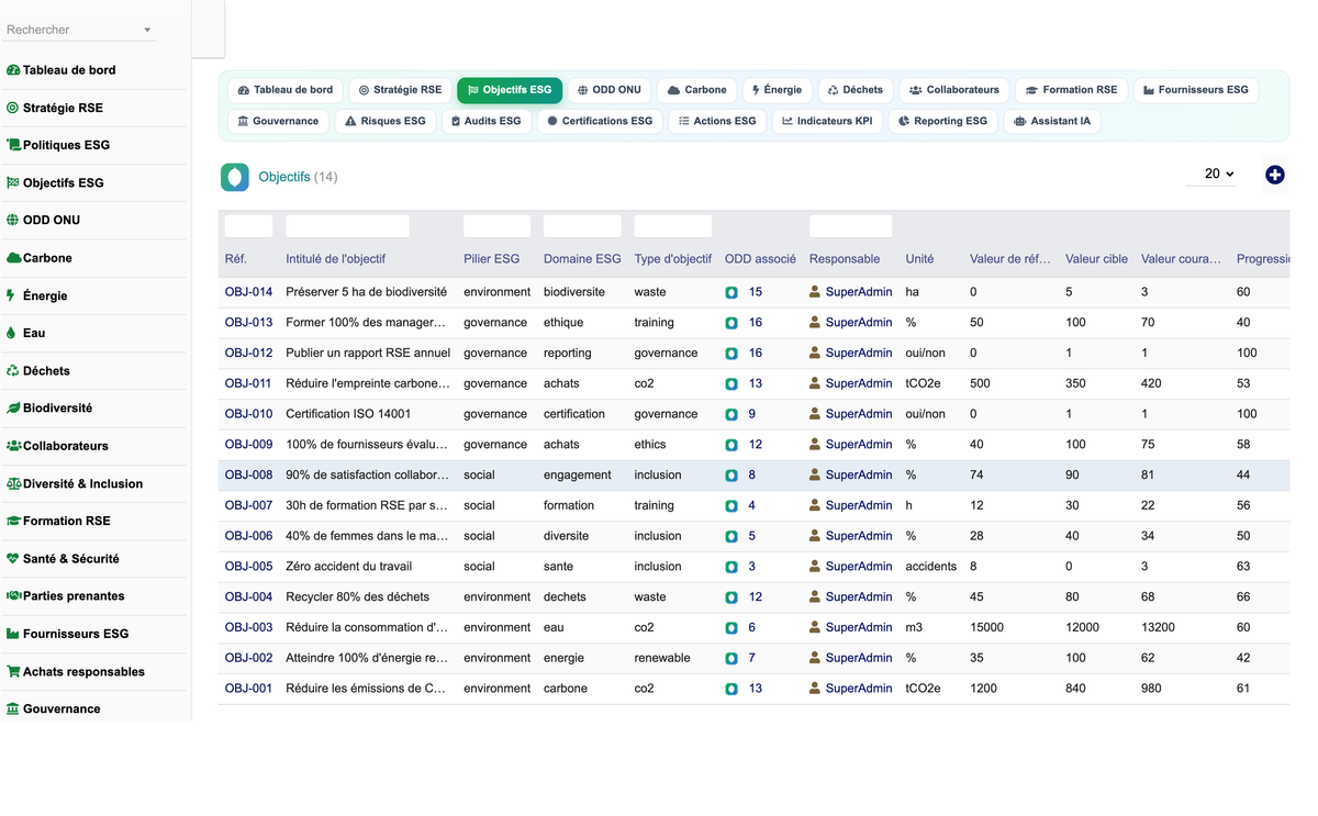 DoliResources - Dolibarr - 03_objectifs_esg
