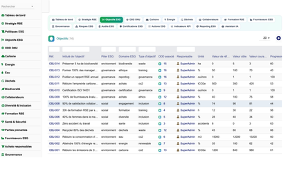 DoliResources - Dolibarr - 03_objectifs_esg