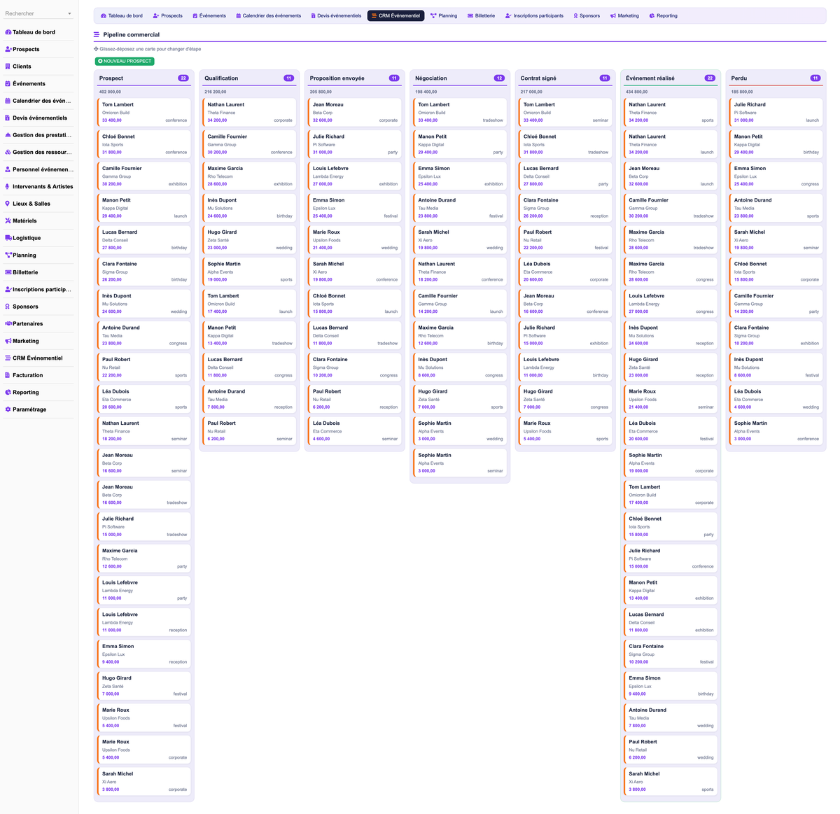 DoliResources - Dolibarr - 03_pipeline_crm_046925e3-4b57-4fe4-873e-c9f2da2151cc
