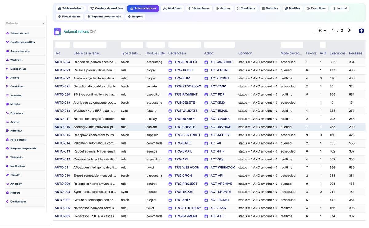 DoliResources - Dolibarr - 04-automations