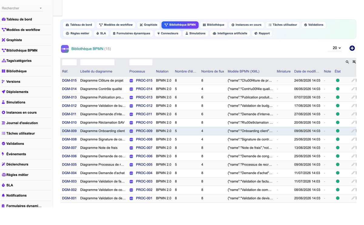 DoliResources - Dolibarr - 04_bibliotheque_bpmn