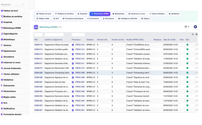 DoliResources - Dolibarr - 04_bibliotheque_bpmn