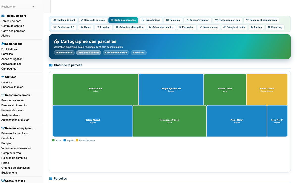 DoliResources - Dolibarr - 04_carte_par_statut_f256b1d1-9bc9-4702-abe2-f9cc3672254f