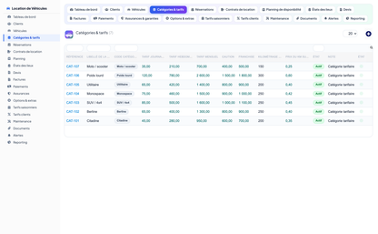 Vehicle Rental Management - Dolibarr