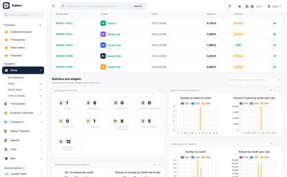 DoliResources - Dolibarr - 04_dashboard_light_invoices_table