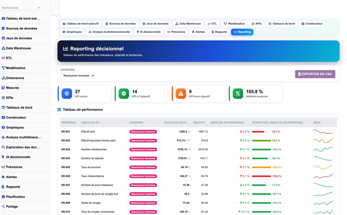 DoliResources - Dolibarr - 04_dashboard_rh