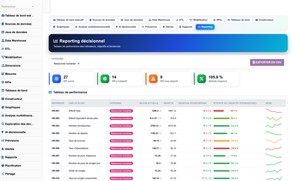 DoliResources - Dolibarr - 04_dashboard_rh