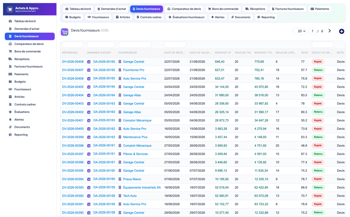 Purchasing & Procurement - Dolibarr
