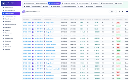 Purchasing & Procurement - Dolibarr