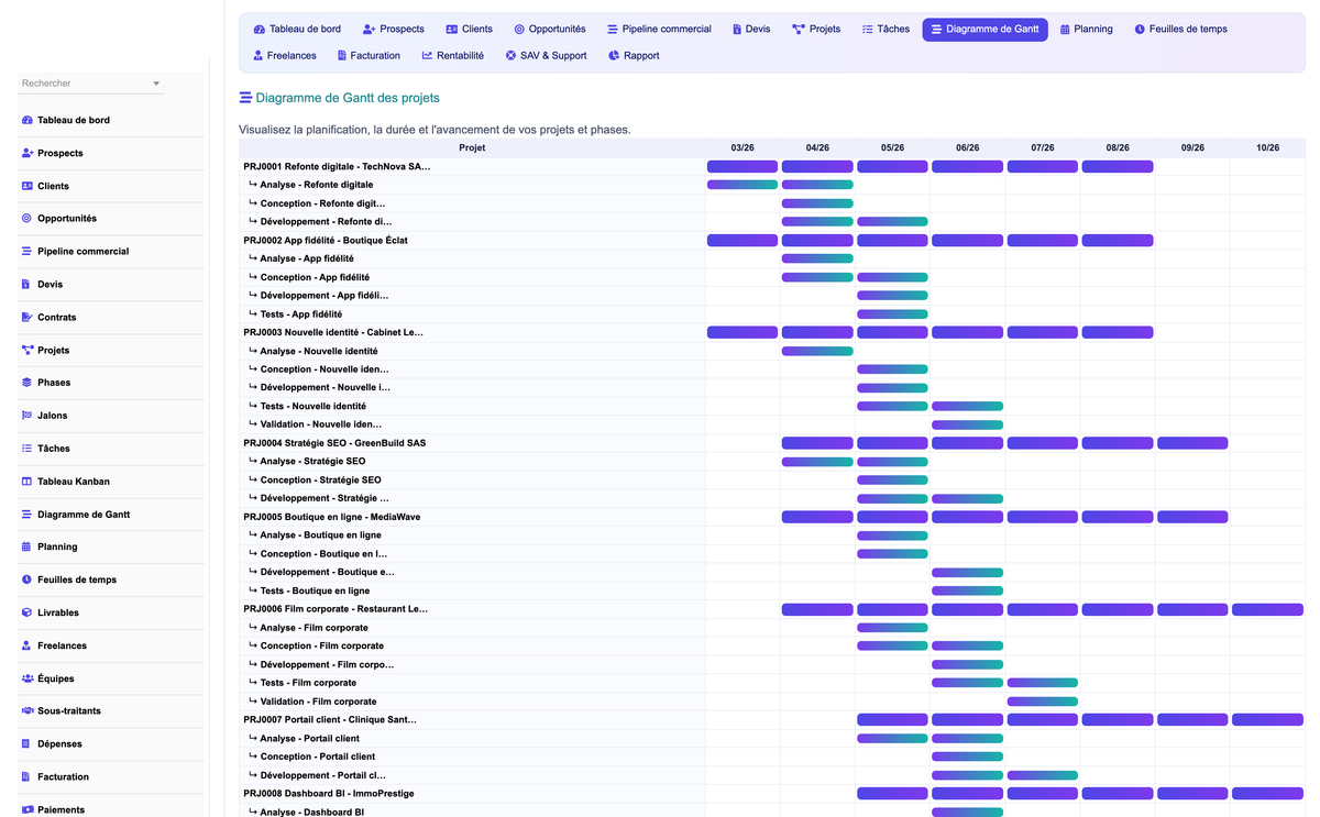DoliResources - Dolibarr - 04_gantt