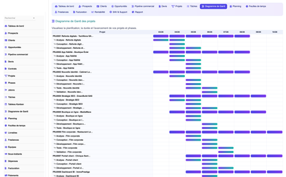 DoliResources - Dolibarr - 04_gantt