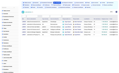 DoliResources - Dolibarr - 04_laboratoires_039eed44-1e77-4b51-a7bd-8c91eccfcf31