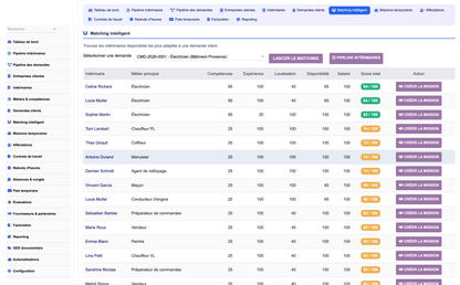 DoliResources - Dolibarr - 04_matching