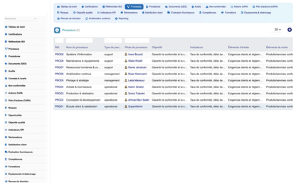 DoliResources - Dolibarr - 04_processes