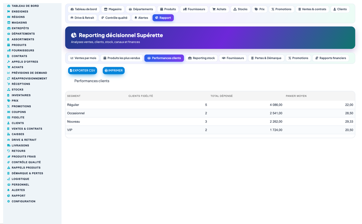 Grocery, Convenience-Store, Supermarket & Hypermarket Retail Management for Dolibarr