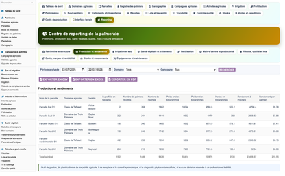 DoliResources - Dolibarr - 04_reporting_production