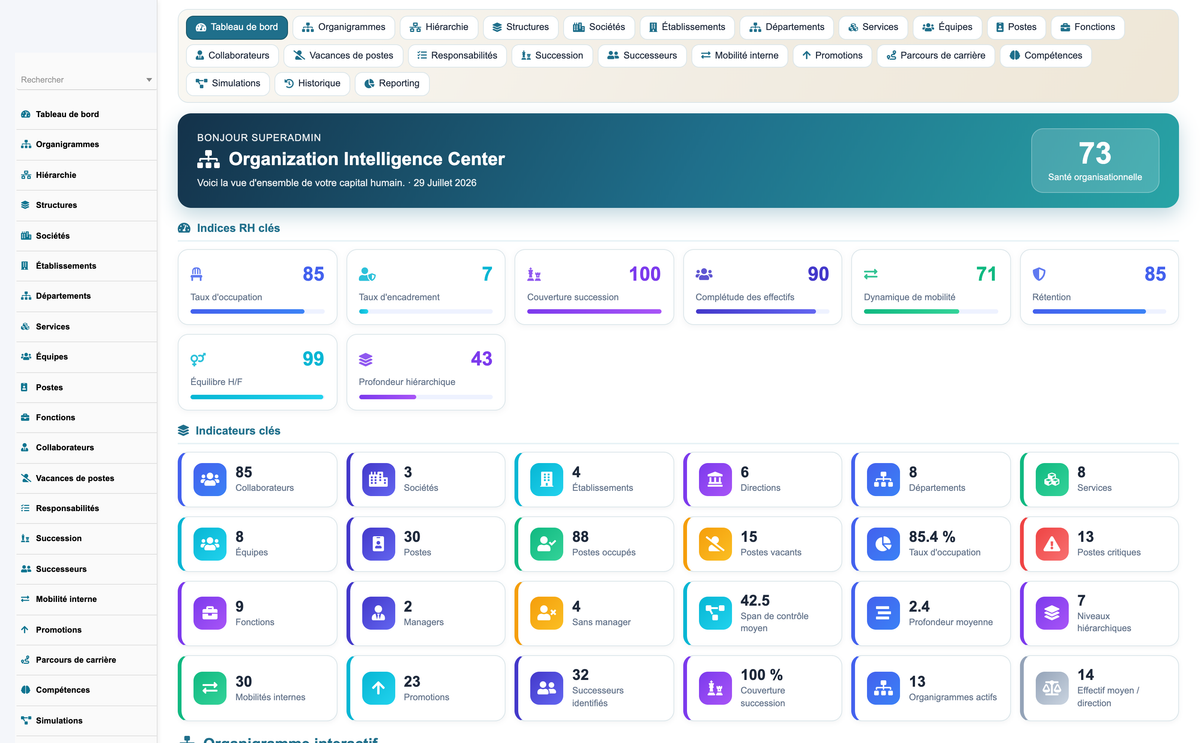 HR Organization Chart Management - Dolibarr