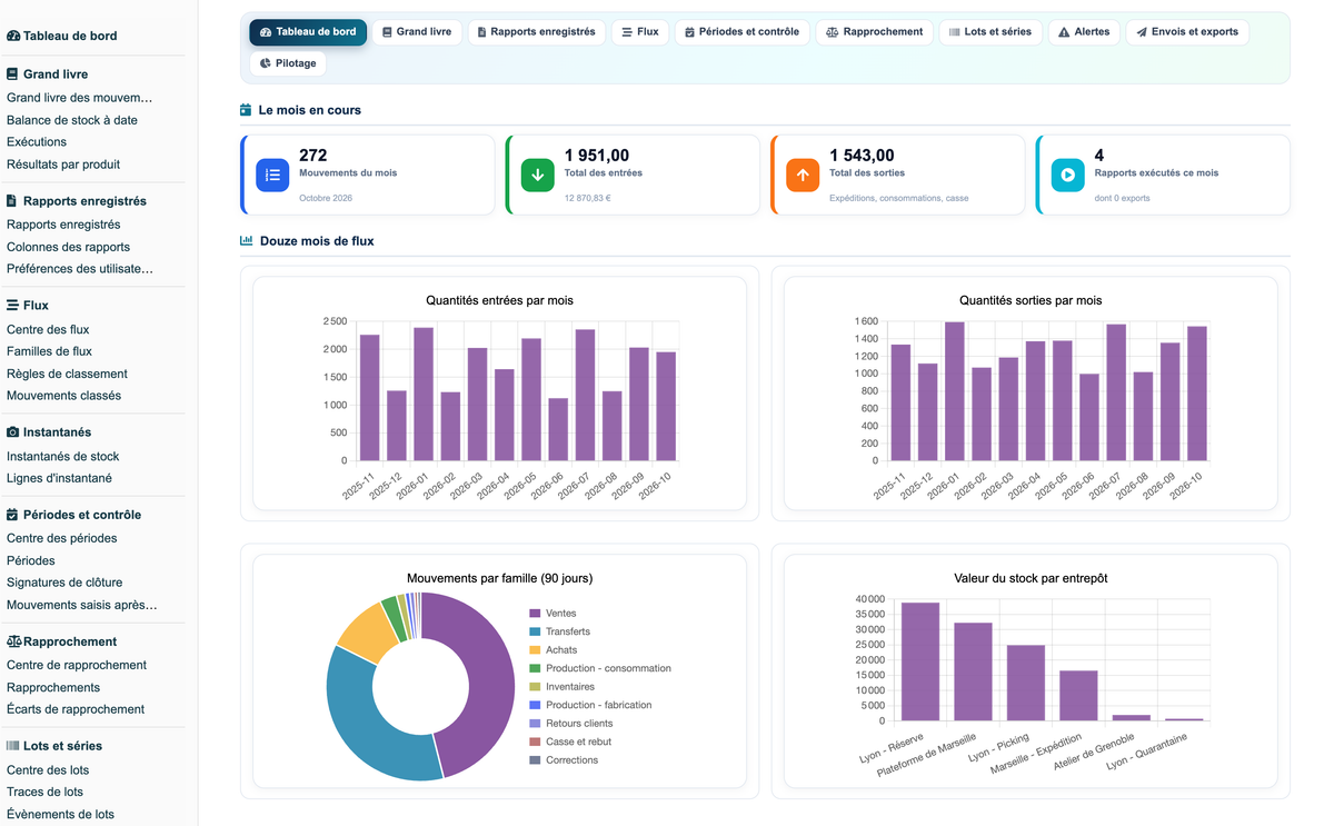 Stock Movement Report Pro
