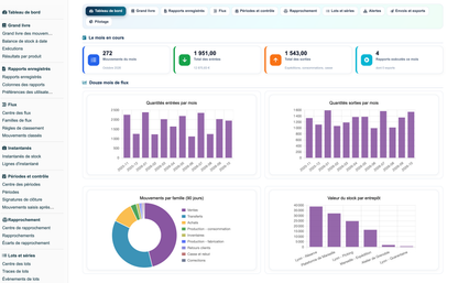 Stock Movement Report Pro
