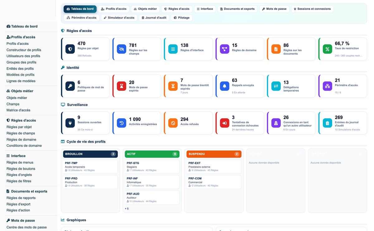 Access Manager Pro — advanced access control for Dolibarr
