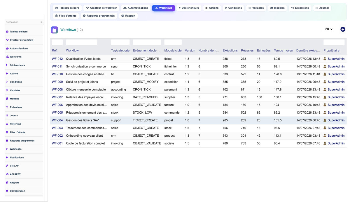 DoliResources - Dolibarr - 05-workflows